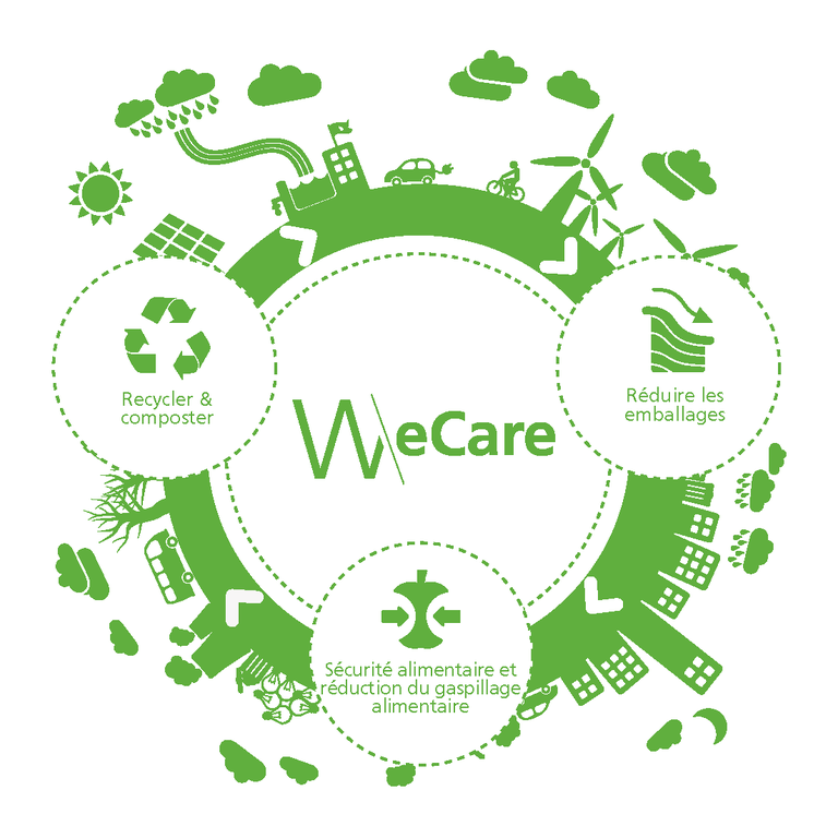 circle_graphic_WeCare FR.png circle_graphic_WeCare FR.png