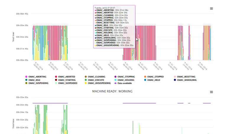 ULMA Packaging a développé OEE Booster : un ensemble d'outils pour optimiser l'efficacité de vos équipements. OOE BOOSTER 3.png
