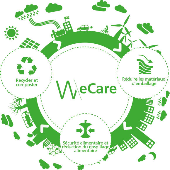 circle_graphic_WeCare FR.png